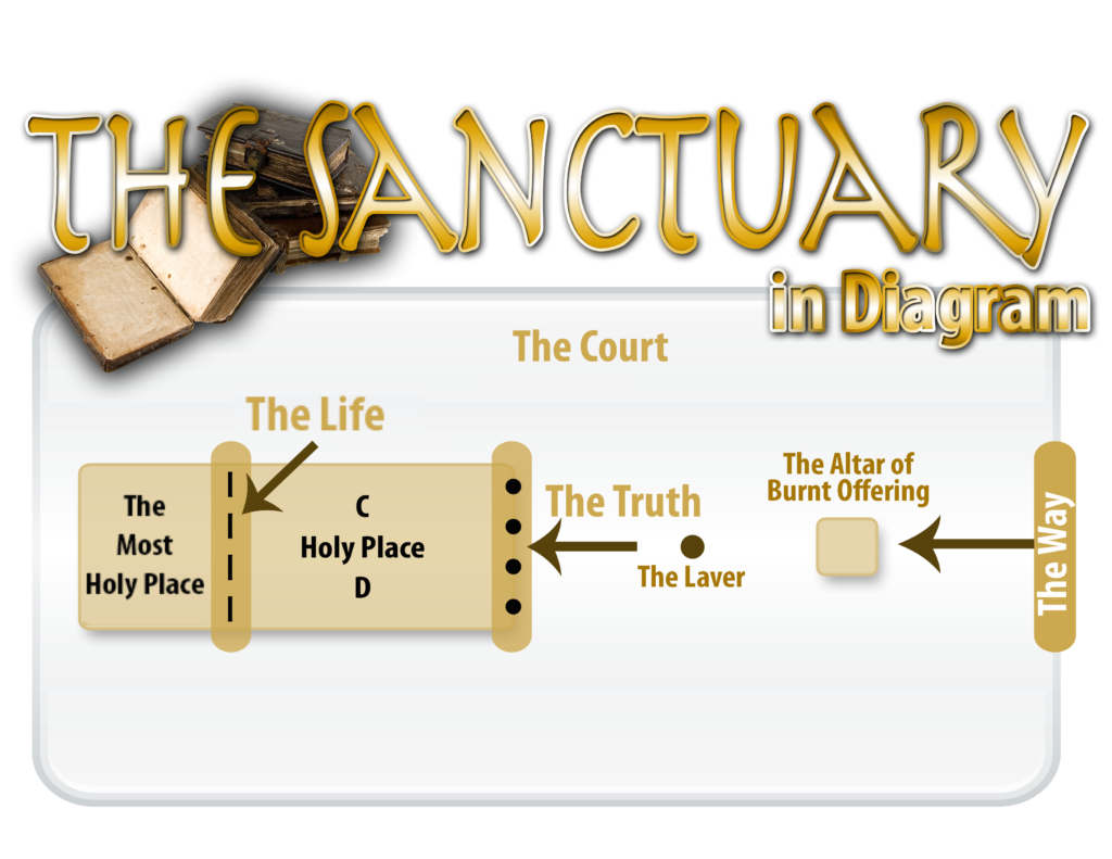 The Sactuary_in_Diagram