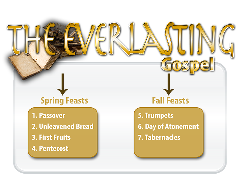 The Everlasting_Gospell